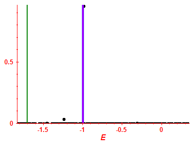 Strength function